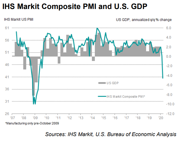 Comparisons to the GFC