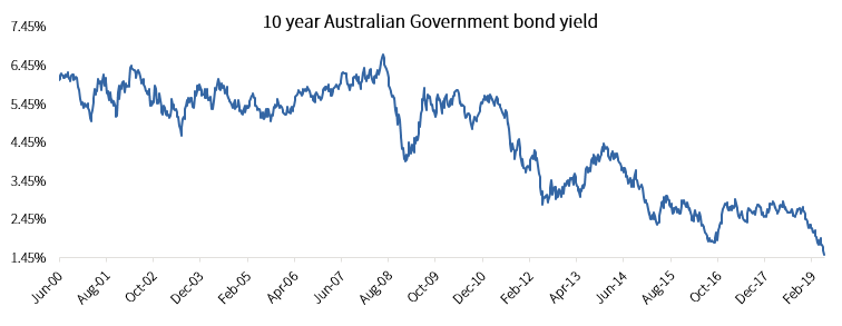 What could a lower cash rate mean for investors?