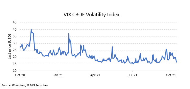 Market-commentary-volatility-short-and-long-dated-yields_Data 2