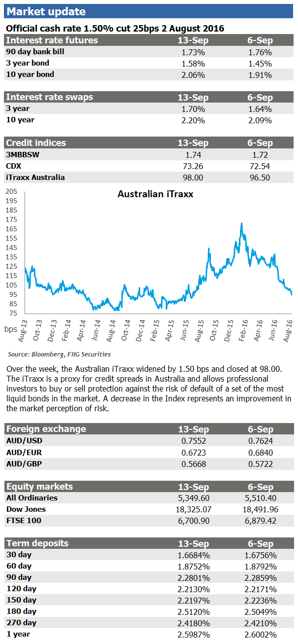 market update 13 september