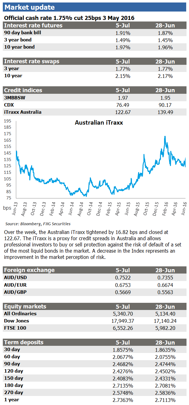 market update 5 july