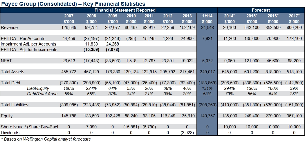 payce_key_financial_statistics_2