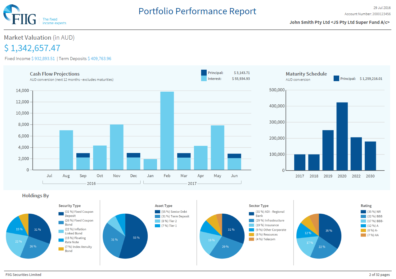 portfolio performance screenshot