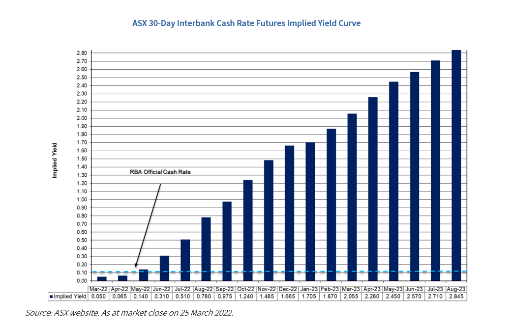 Put-surplus-funds-to-work-and-achieve-better-risk-adjusted-returns-Chart1