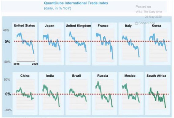QuantCube International Trade Index