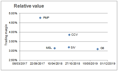 relative_value_chart