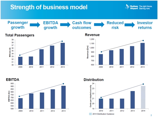 sydney_air_full_results_presentation sydney_air_full_results_presentation